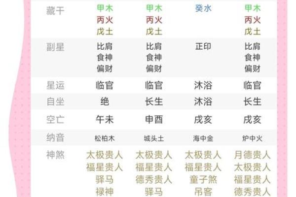 名字里的五行格局：如何改变命运，揭秘性格解析的奥秘