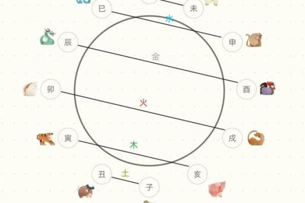 五行格局揭秘：菲的个性密码，如何改变命运？