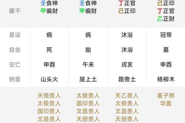 八字命格中的暗藏玄机，破解你的命运密码