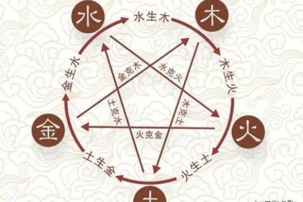 如何改变五行相克命运？婚姻匹配秘诀大公开