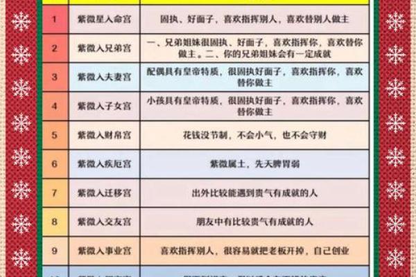 婚姻命理韦大师揭秘：如何破解命运密码，改变婚姻运势