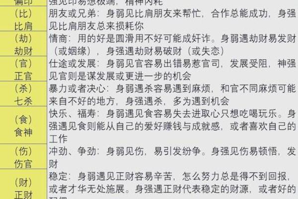 暗藏玄机：命理中的喜劫财误区，反而能改变你的人生轨迹