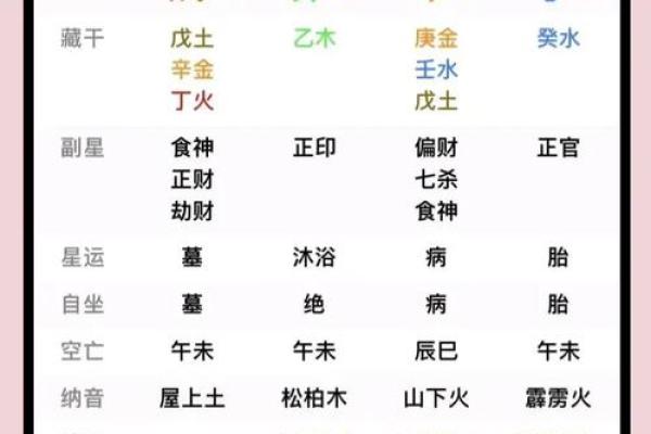 炉中火命理揭示：命运密码中的暗藏玄机