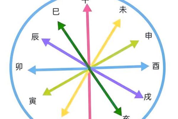 刑冲八字暗藏玄机，如何通过调整改变命运走势