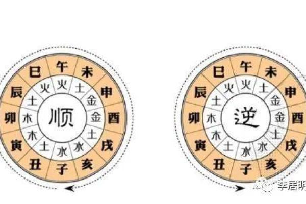 误区揭秘：命理方位不是你想的那样简单