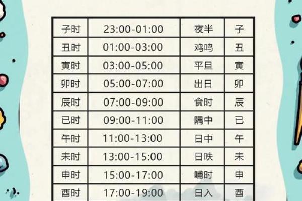 命运密码暗藏玄机，吴文忻教你如何精准解读八字