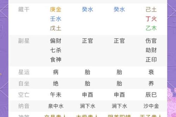 你不知道的命运密码，如何利用八字改变未来