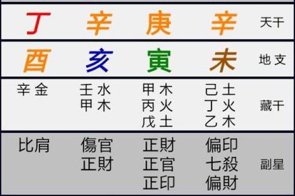 五行格局揭秘：你的人生运势如何？