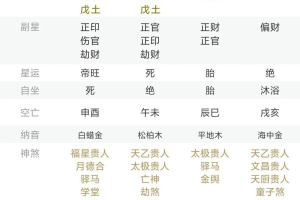五行格局揭秘：你的人生运势如何？