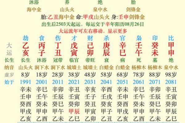 命运密码揭秘：你是否忽视了八字中的这些暗藏玄机
