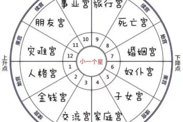 命运密码揭秘：你是否忽视了八字中的这些暗藏玄机