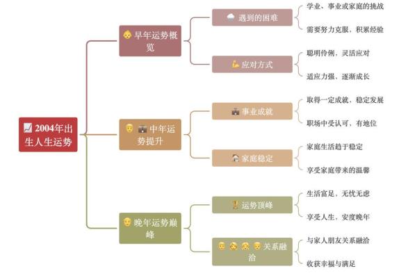 如何改变命运？命理与颜色的关系远比你想的复杂