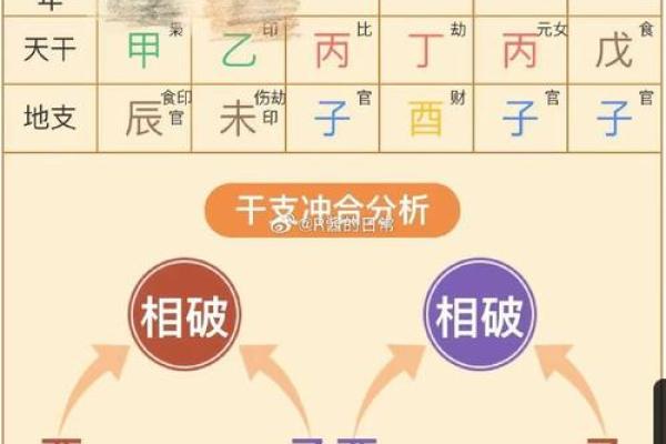 五行格局揭秘：如何拿财转运，性格解析大揭秘