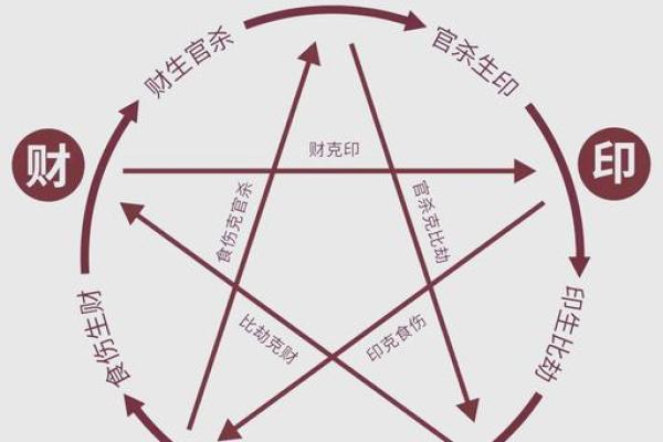 性格解析中的五行格局：揭秘你的命运密码，突破自我局限