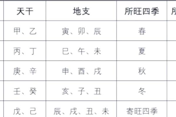 五行格局揭秘：14画属土之字，性格解析与如何改变命运
