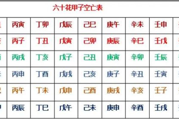 如何利用甲戌月柱命理的独特密码，改变你的命运？