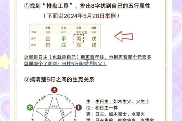 梦五行属什么？揭秘五行格局如何影响你的人生
