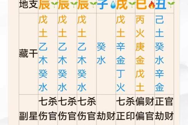 土多八字的命运密码，颠覆你对命理的认知