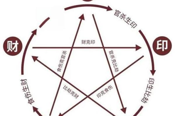 佟大为八字分析：破解命运密码，找到成功的关键
