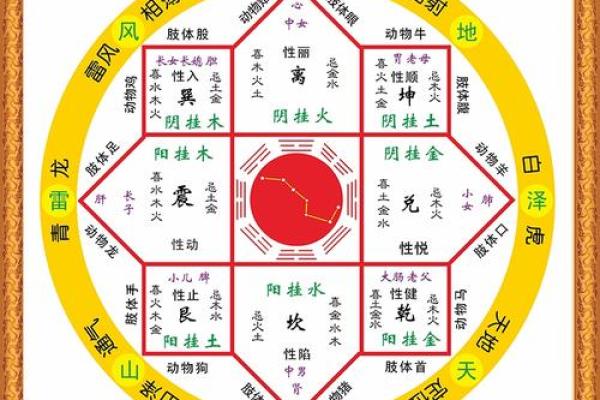 八字命名中的那些未被发现的暗藏玄机，如何巧妙运用