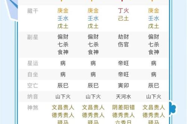 八字命名中的那些未被发现的暗藏玄机，如何巧妙运用