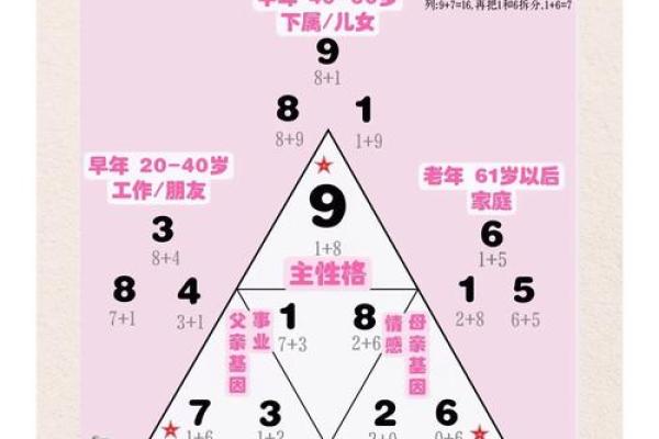 如何通过破解命运密码，颠覆你的人生轨迹？