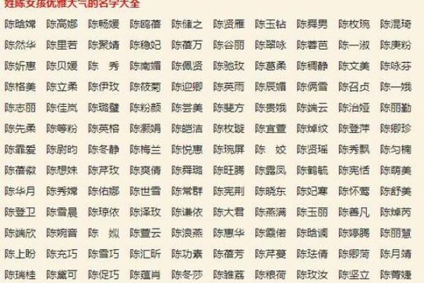 陈字五行格局探秘：性格解析中的隐藏秘密