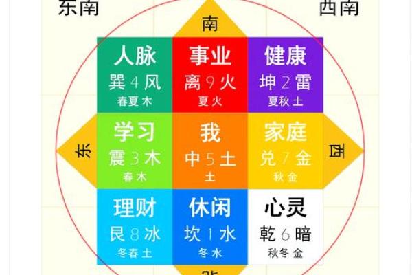 鲲五行如何改变你的命运？掌握五行格局，成就非凡人生