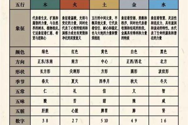 五行格局揭秘：数字背后的性格解析，你了解自己的真实性格吗？