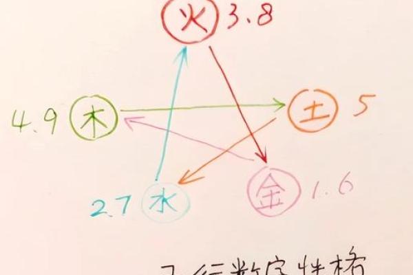 五行格局揭秘：数字背后的性格解析，你了解自己的真实性格吗？