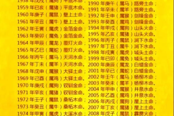 颠覆传统五命理观念：八字命理中的误区，你如何改变自己的命运