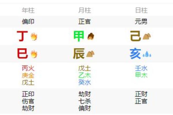 五行格局大揭秘：性格解析的实用指南，改运从现在开始