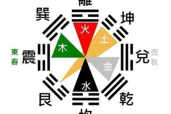球字五行误区大揭秘：反而让你远离好运的真相