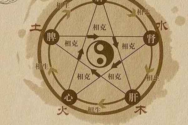 八字命理误区：星宗命理教你破解命运密码