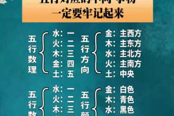 颠覆传统五行格局性格解析，教你轻松认识自己