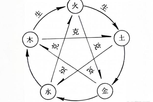 伍字五行格局深度解析：揭秘你的性格潜能与改变之道