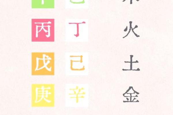 如何改变五行格局？揭秘性格塑造的五大秘诀