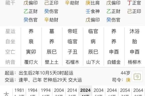 离婚命运暗藏玄机，八字能否帮你揭开真相