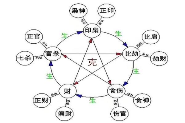 稀字五行格局揭秘：性格解析如何影响人生走向？