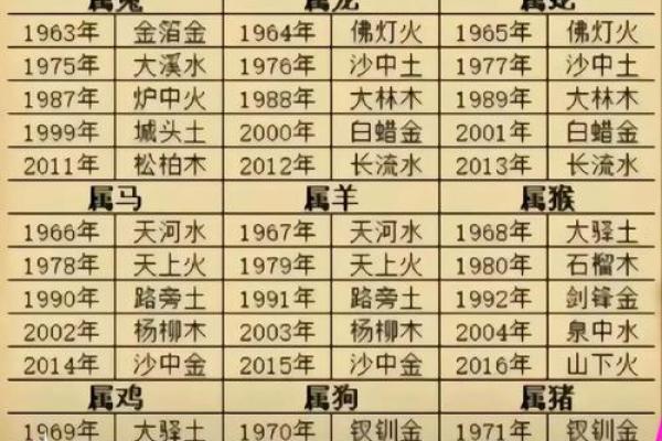 戊戌年五行格局反而带来好运？揭秘性格转变的力量