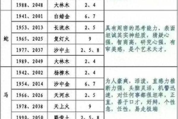 五行性格解析颠覆传统：揭秘你不知道的性格秘密