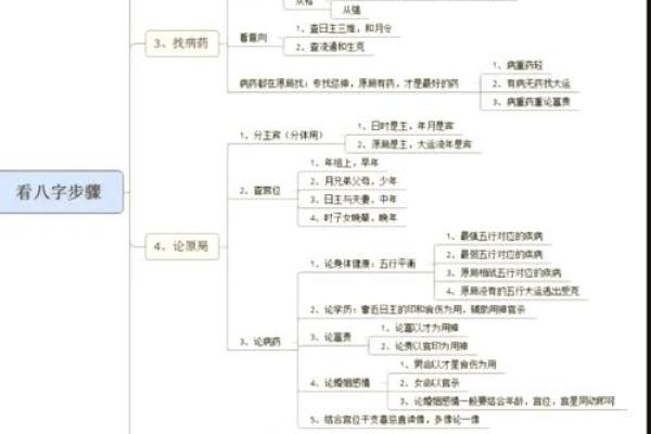 五行格局性格解析：告别迷茫，找到你的天赋之路