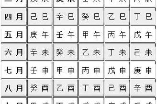庚生辰月命理背后的暗藏玄机，你被误导了吗？