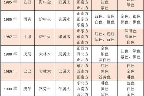 五行格局重塑指南：如何改变生肖命运，开启幸福人生？