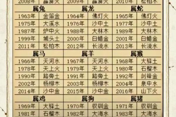 命运密码揭示：如何通过八字改变你的未来轨迹