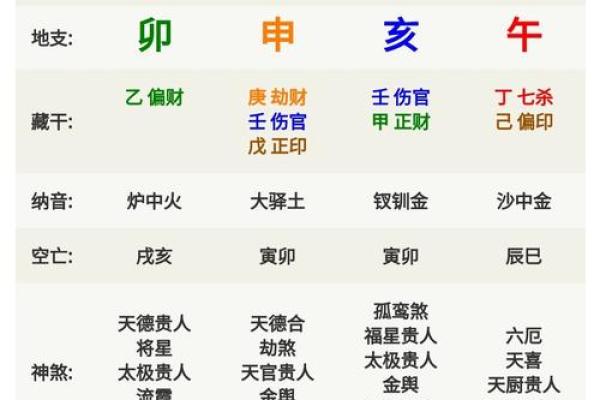 五行格局新解：癸酉年出生的人性格揭秘与颠覆传统观念