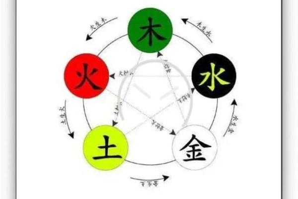 芸字五行格局揭秘：性格解析中的五行奥秘