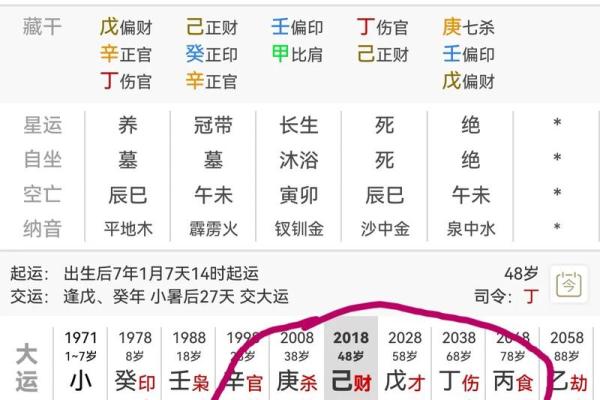 反而不利？命理几两在不同八字中的致命误区