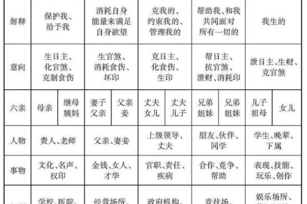 反而不利？命理几两在不同八字中的致命误区