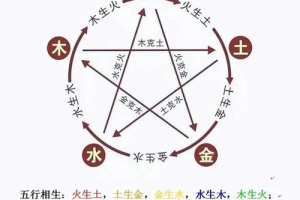如何改变五行格局？解锁性格重塑的实用秘诀
